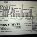 Nagytevel bunker térkép